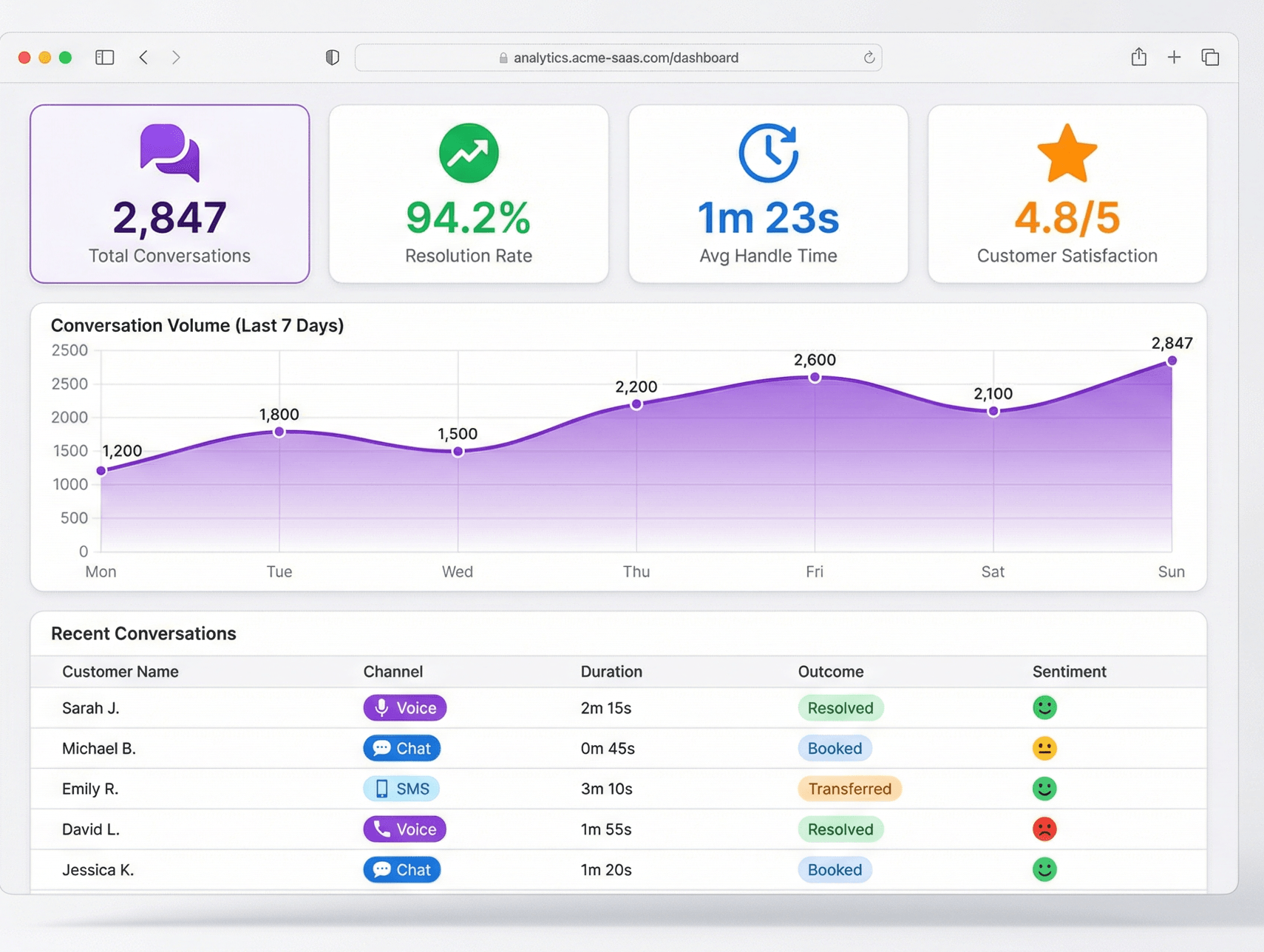 Chatley real-time analytics dashboard on a desktop monitor