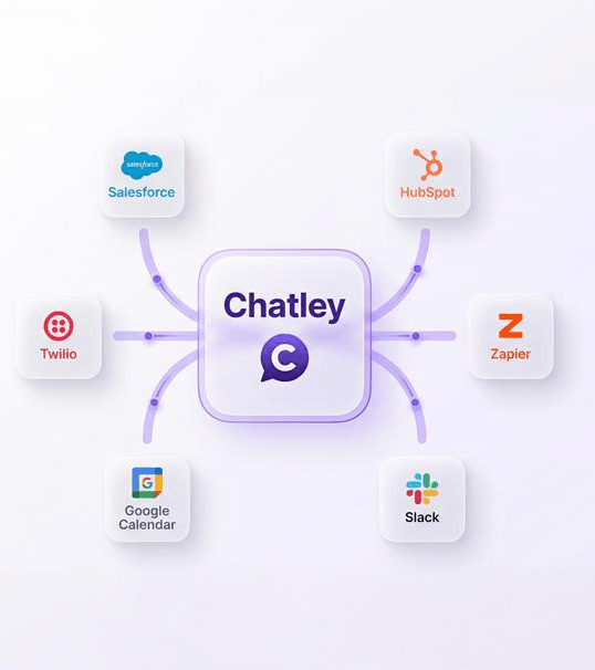 Chatley integrations connecting CRM, calendar, and business tools