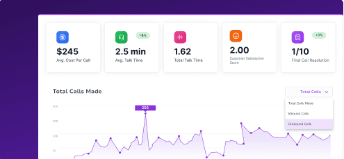 Chatley Analytics Dashboard