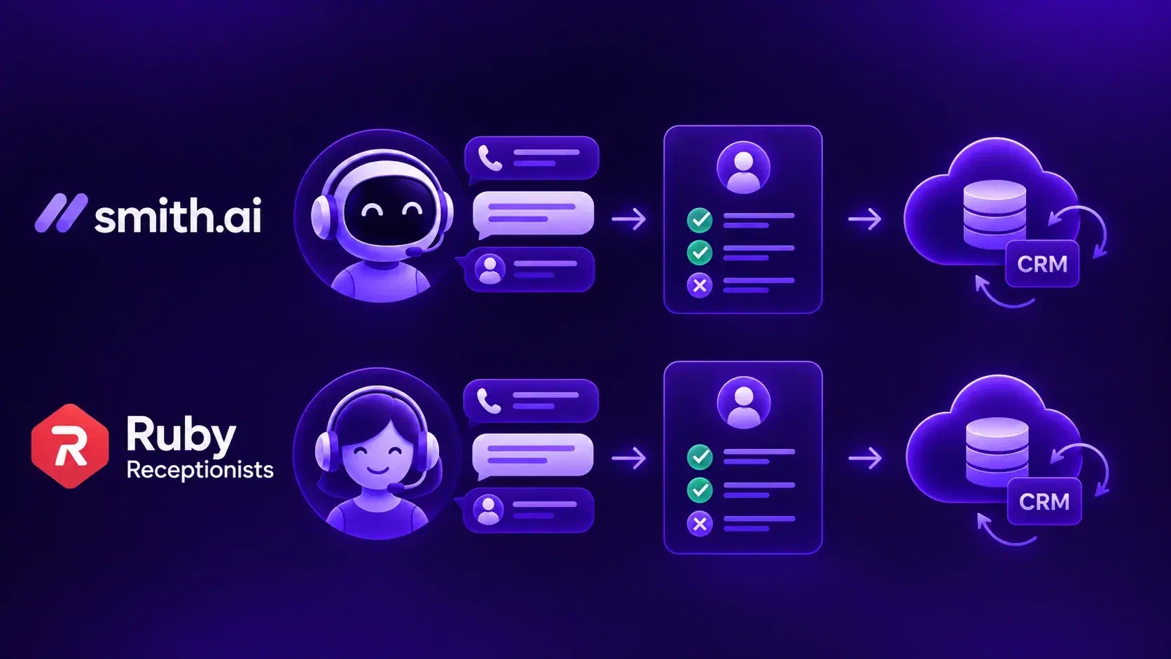 Smith.ai vs. Ruby Receptionists for US small businesses